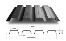 Профнастил Профнастил